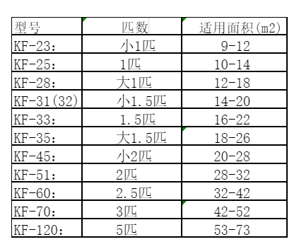 老边空调维修